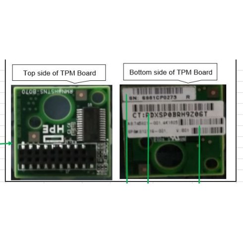 HPE Trusted Platform Module (TPM) 2.0 Kit